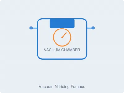 Vacuum Nitriding Furnace